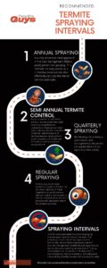 Get termite protection with regular spraying.